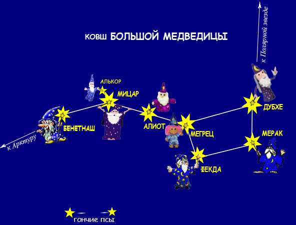 Созвездия 2 Класс Окружающий Из Пластилина Фото